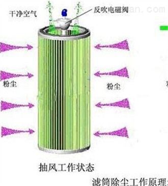 手工焊煙凈化器,自動(dòng)反吹焊接煙塵凈化機(jī)